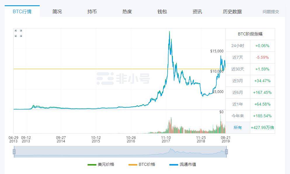 牛市逃顶的预言帝，揭开币圈大佬江卓尔的神秘面纱配图(2)