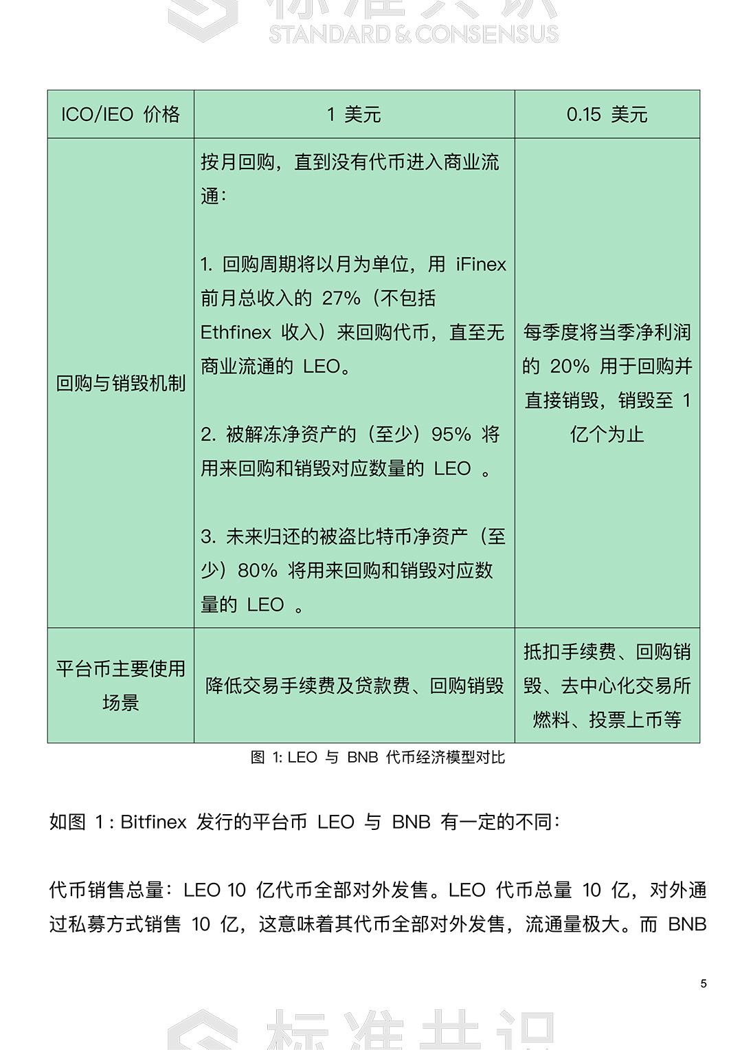 私募顺利，开盘冷清，LEO 为何不及预期？｜标准共识配图(6)