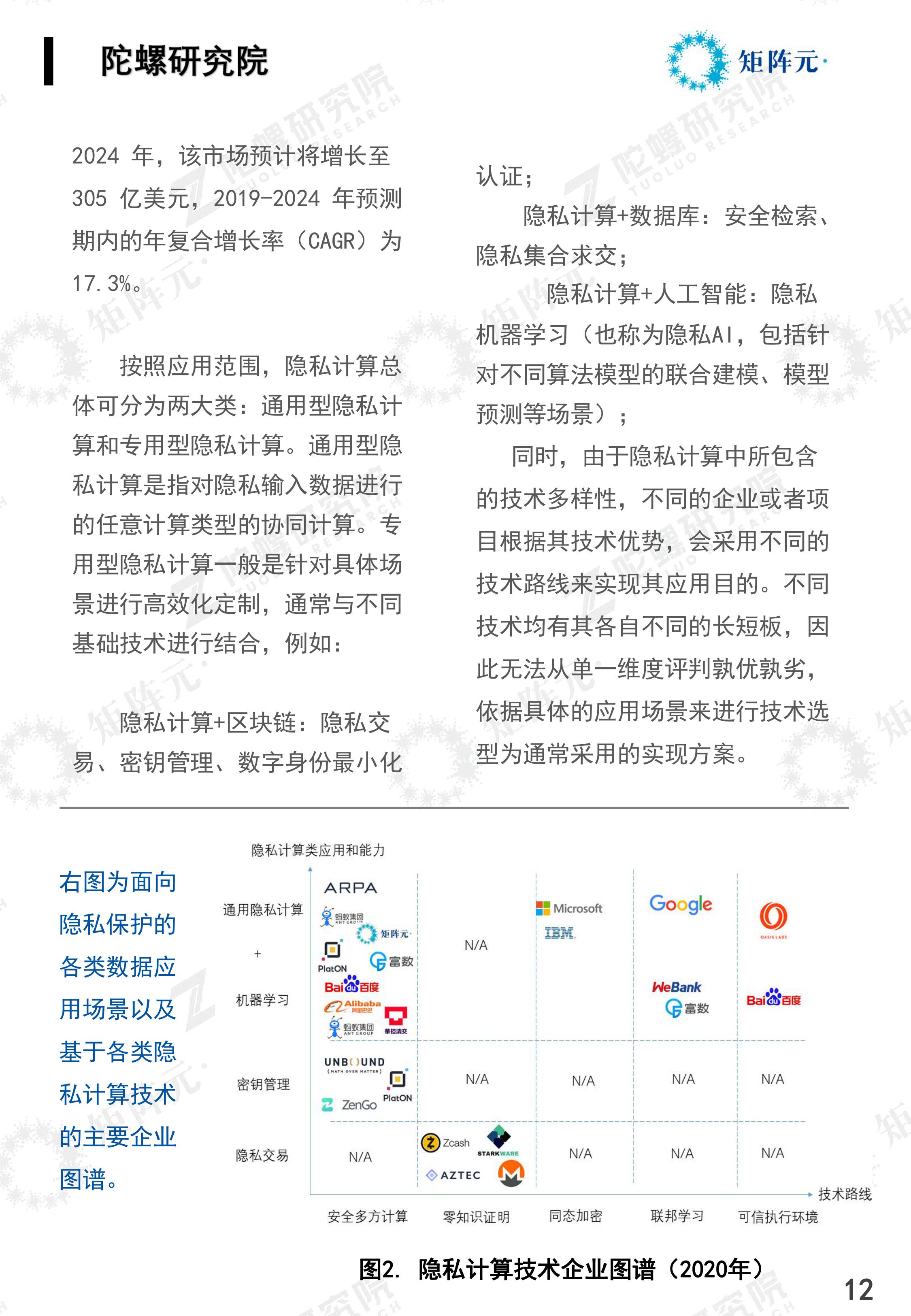 隐私计算技术发展报告发布：开启数据价值下的隐私之门配图(13)