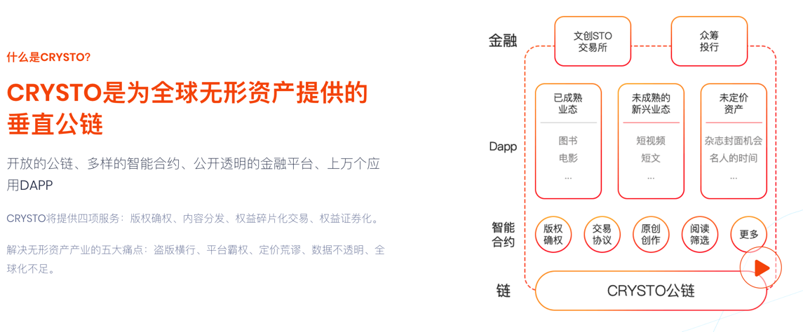 CRYSTO:互联网大佬下场发币配图(7)