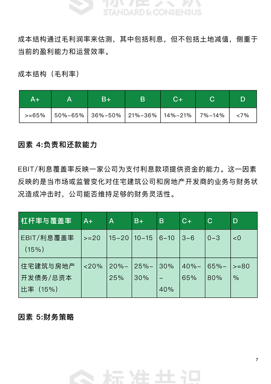 如何评估房地产类 STO 的风险等级｜标准共识配图(7)