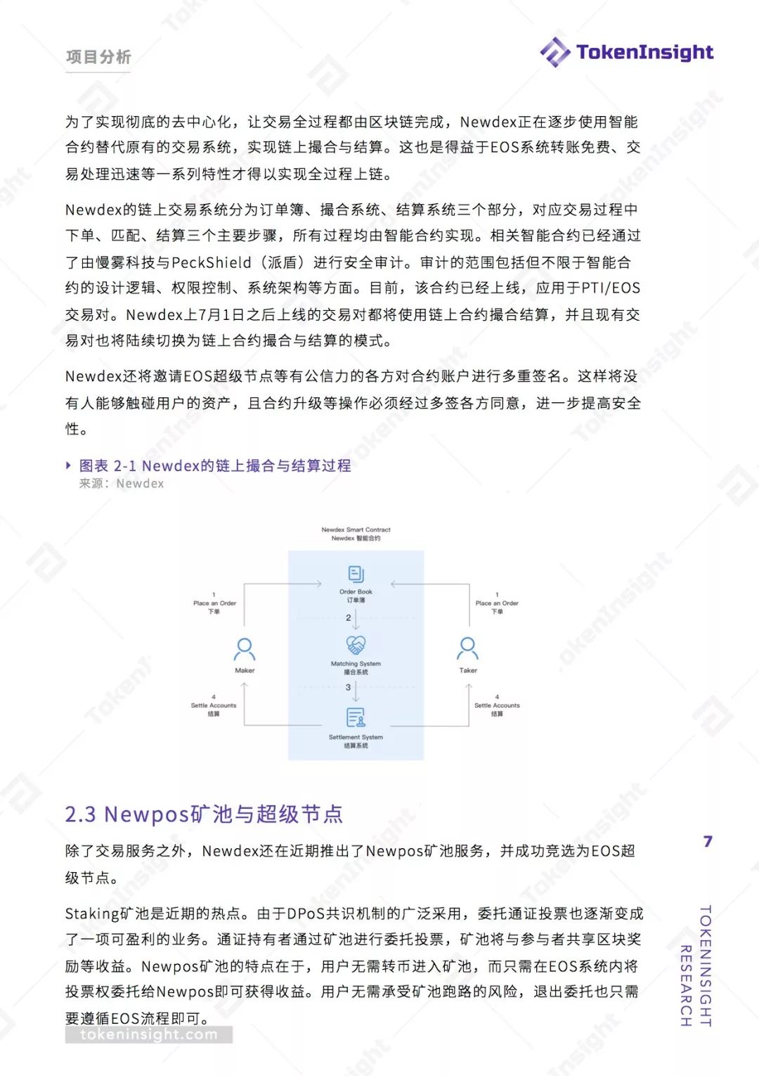 Newdex 研究报告 | TokenInsight配图(7)