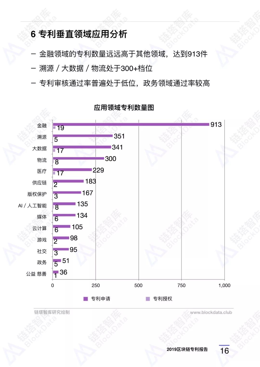 深度研报｜链塔智库2019中国区块链专利报告配图(23)