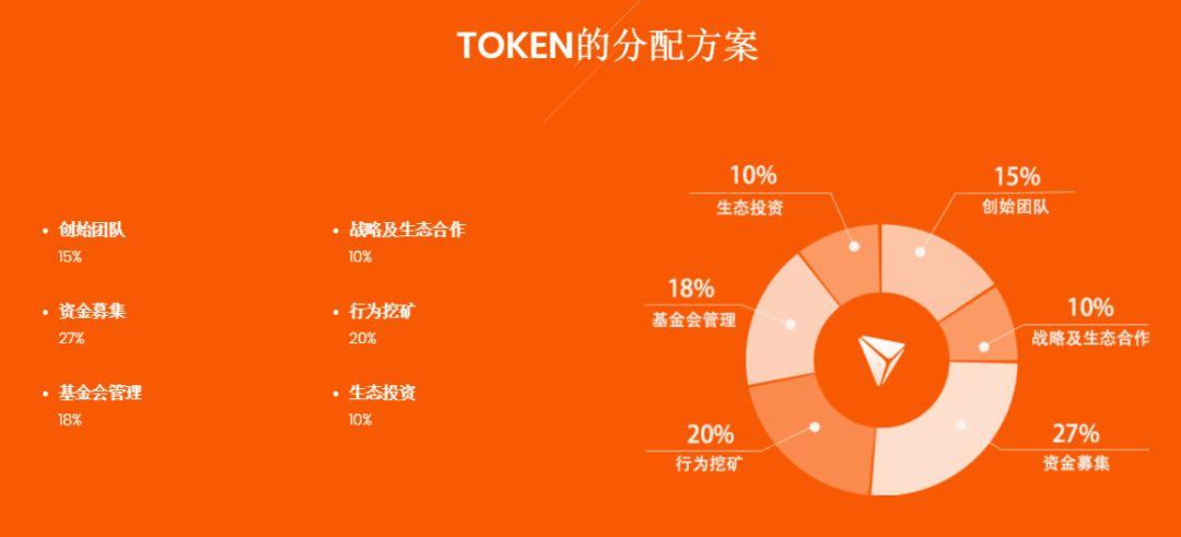 李国庆下海记：互联网大佬为何偏爱区块链？配图(6)