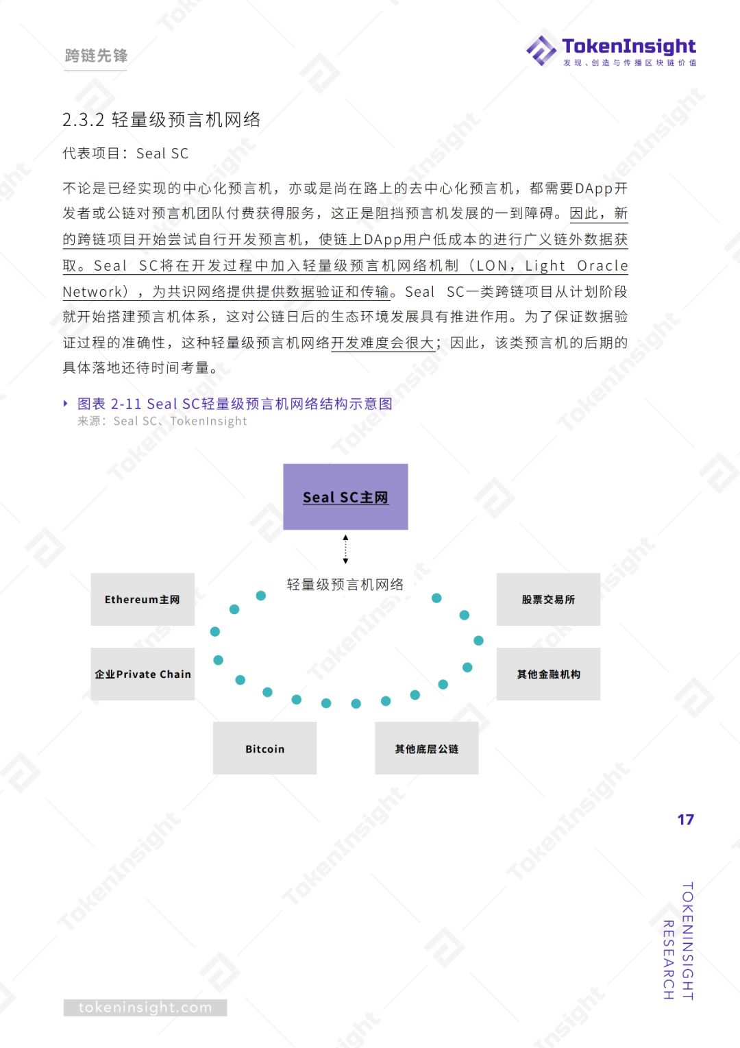 跨链行业研究报告 | TokenInsight配图(17)