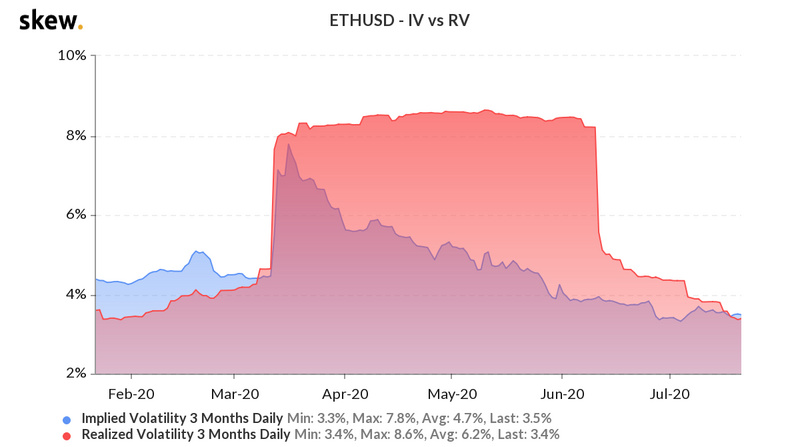 ETH期权数量创历史新高，加密市场或将进入高波动期配图(2)