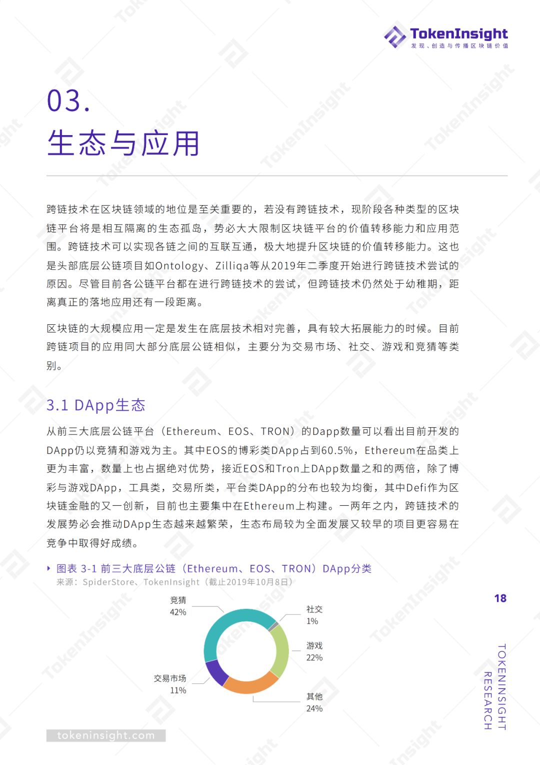 跨链行业研究报告 | TokenInsight配图(18)