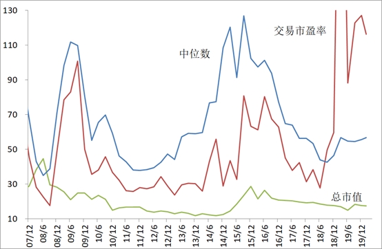 中泰证券李迅雷：疫情之下投资者风险偏好为何上升配图(2)