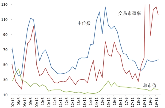 中泰证券李迅雷：疫情之下投资者风险偏好为何上升配图(2)