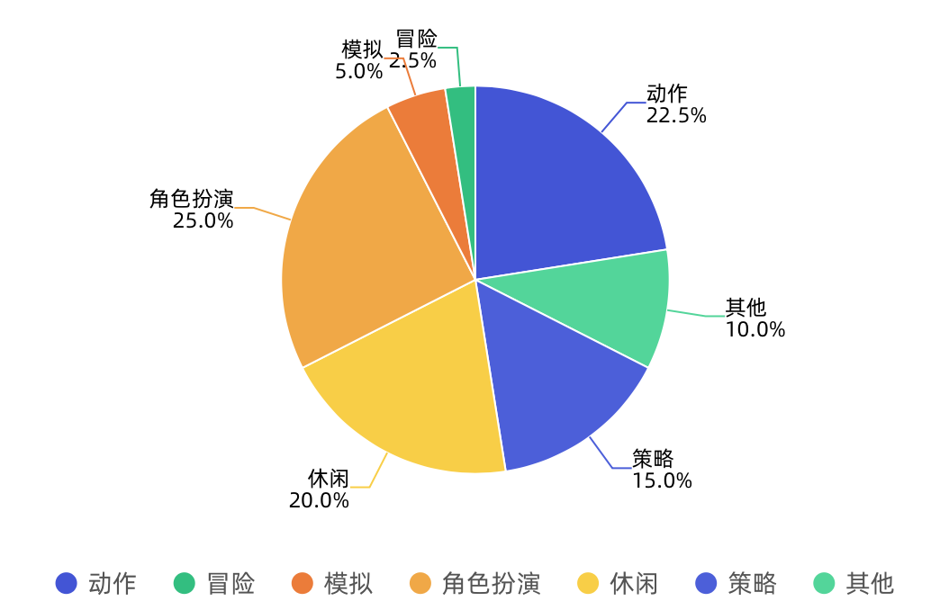 《2019年链游玩家需求调研报告》配图(10)