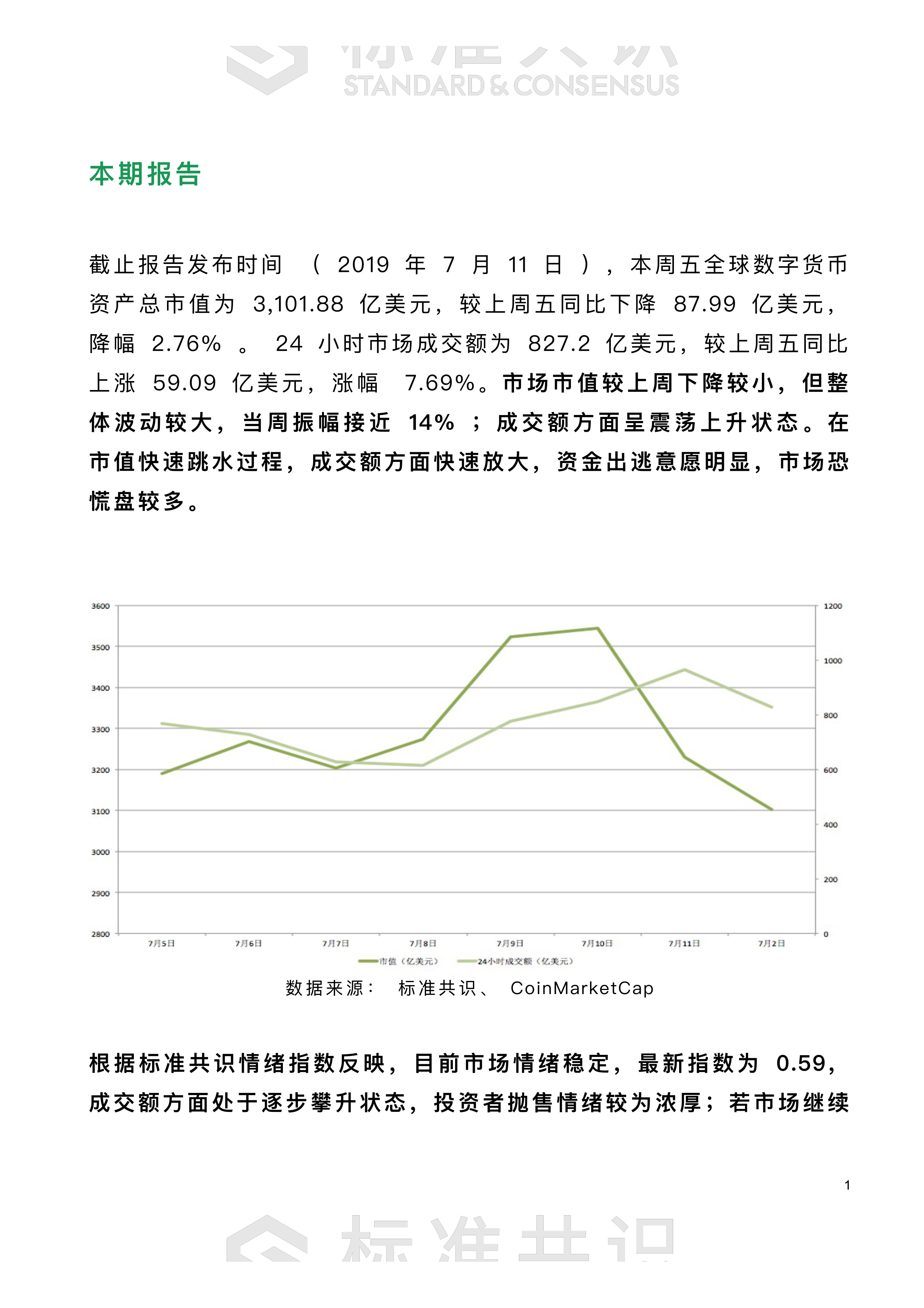 主流币回调 EOS 领跌｜朕伍解密配图(2)