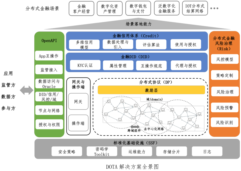 度小满发布DeFi白皮书，他们眼中的DeFi是什么样的？配图(1)