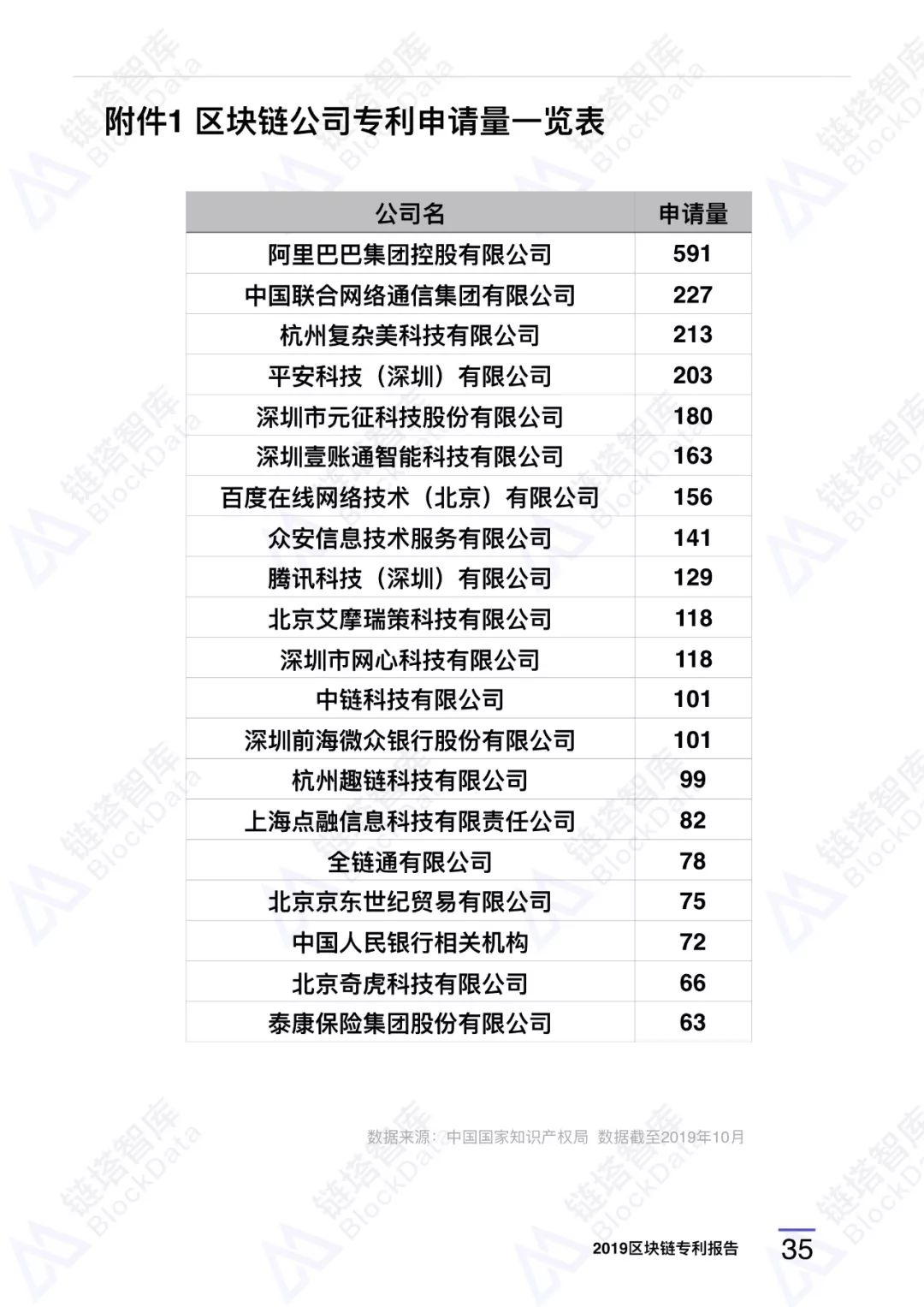 深度研报｜链塔智库2019中国区块链专利报告配图(43)