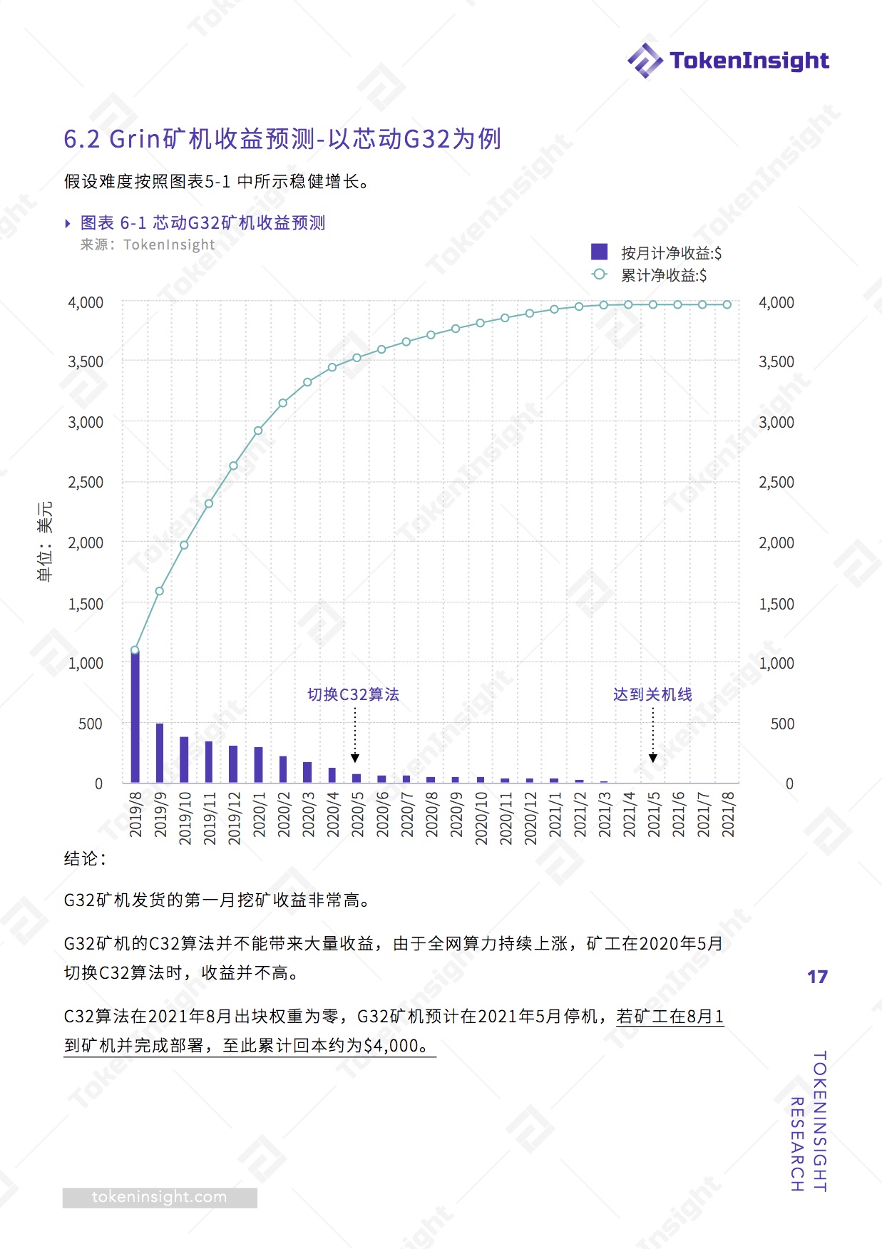 Grin矿机投资可行性分析报告 | TokenInsight配图(17)