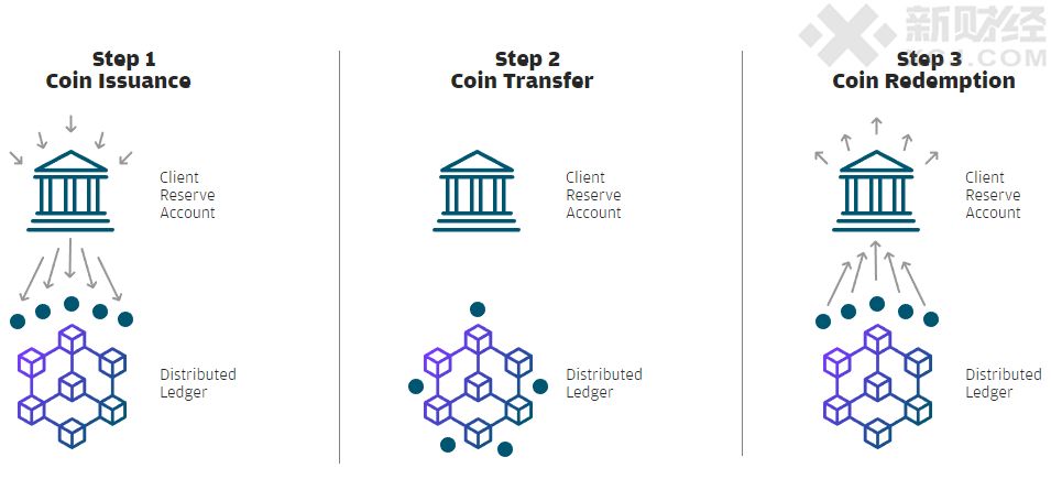 美国最大银行摩根大通发行稳定币JPM Coin配图(2)