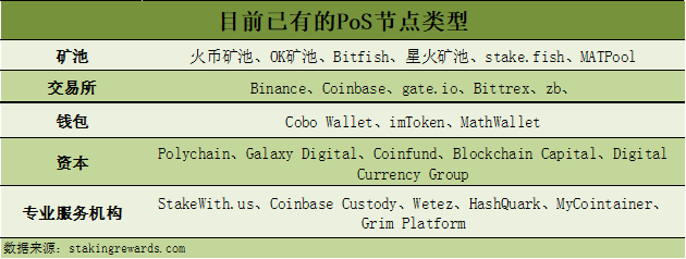 1个月20亿美元增量，加密货币钱包在Staking风潮中扮演甚么角色？配图(2)