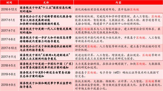 首发｜2019年中国政务区块链发展和展望配图(10)