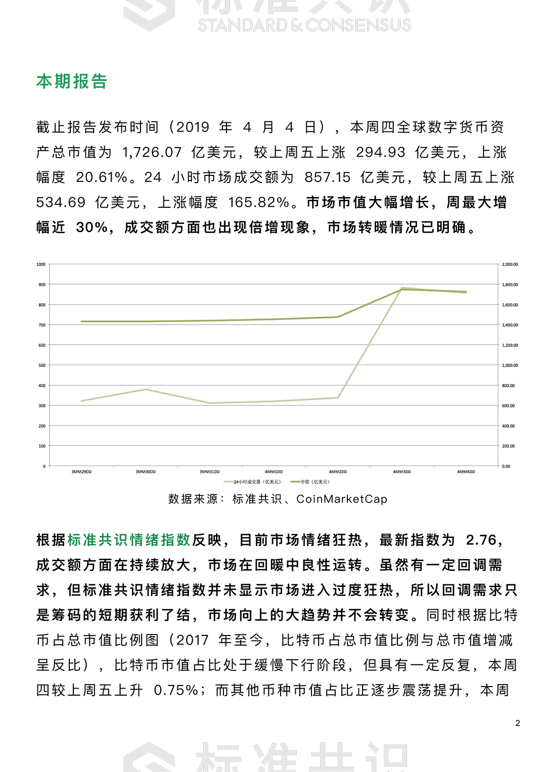 市场情绪狂热，短期回调不改趋势｜朕伍解密配图(3)