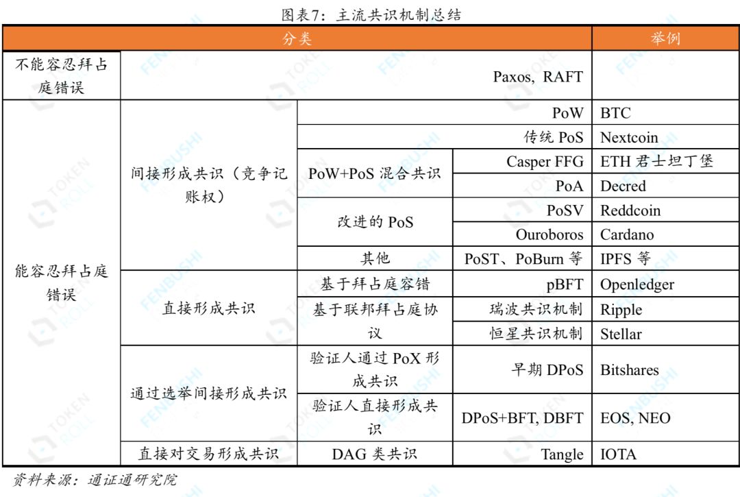 通证通研究院2018年度报告精选配图(11)