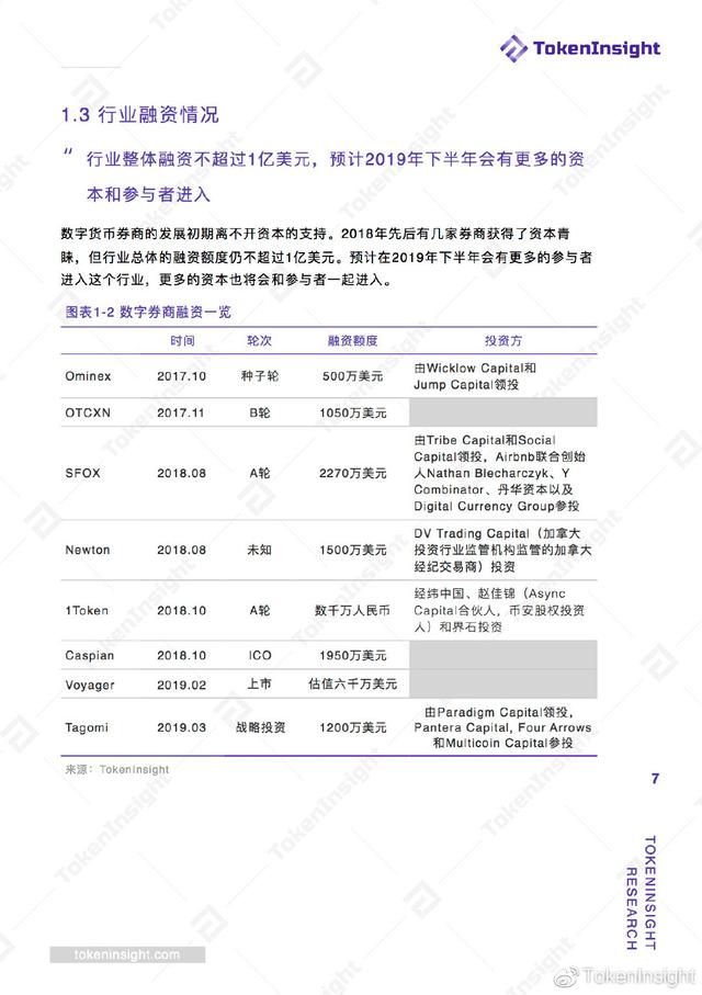 数字券商研究报告 | TokenInsight配图(38)