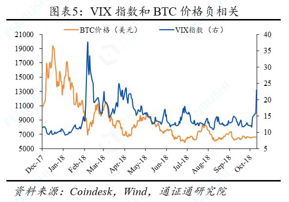 通证通研究院2018年度报告精选配图(2)