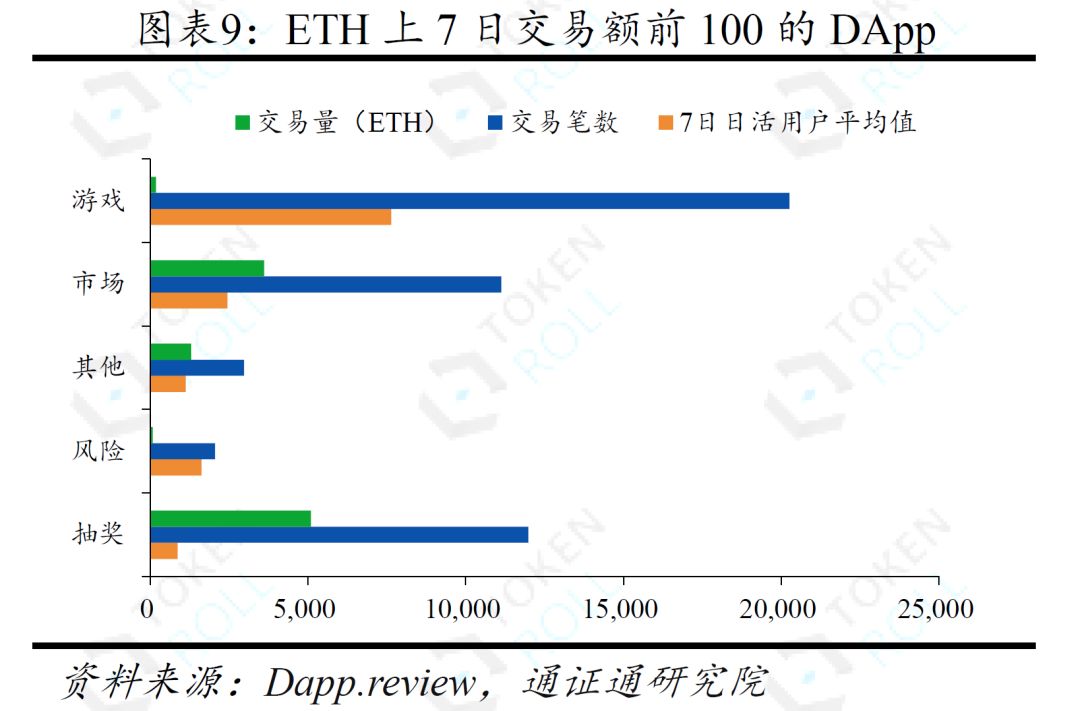 DApp的迷局 ——生存与成长配图(10)